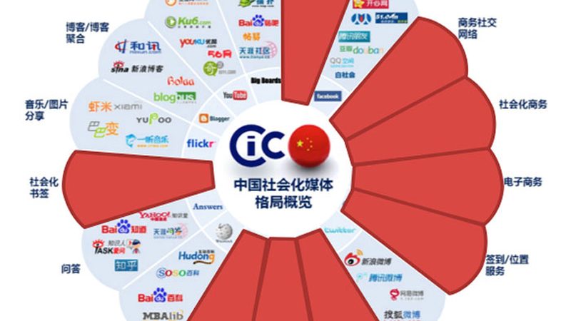 北京小型传媒公司注册，流程解析与注意事项